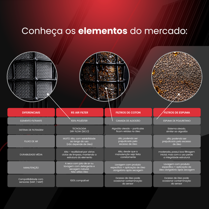 Filtro Inbox Ultra Audi A6/ S6/ A7/ FSI/ TFSI 2.8/ 3.0/ 4.0 de 2010 a 2018